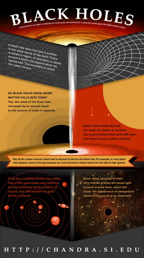 Black Holes In Space, Math Hacks, Astronomy Facts, Astronomy Science, Space Facts, Black Holes, Quantum Mechanics, Quantum Physics, Science Facts