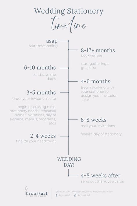 Wedding Planning can be hard. Even when it comes to your stationery, there can be so many things to remember. When should you send out Save the Dates? What if it's a destination wedding? What should the "reply by" date on the RSVPs be? Here is my breakdown for all things wedding stationery. Date Checklist, Wedding Stationery Timeline, All Things Wedding, Wedding Ceremony Programs, Wedding Plan, Printable Checklist, Wedding Order, Invitation Inspiration, Rehearsal Dinner Invitations