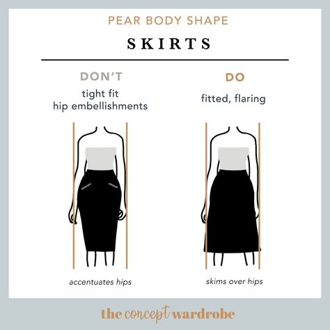 the concept wardrobe | Avoid too-full skirts and skirts with heavy horizontal details that exaggerate your body shape such as frilly tiers. And make sure you select skirt styles that are free from details and embellishments. Instead, opt for lightly gathered skirts that skim the body without adding volume. Skirts with a shape that is wider at the bottom are effective in balancing out the hips - such as A-line skirts or bias skirts. Skirts should not be shorter than knee length. Pear Body Shape Fashion, Pear Fashion, Pear Shaped Fashion, Pear Body Shape Outfits, Pear Shape Fashion, Pear Shaped Outfits, Concept Wardrobe, Pear Shaped Women, Triangle Body Shape