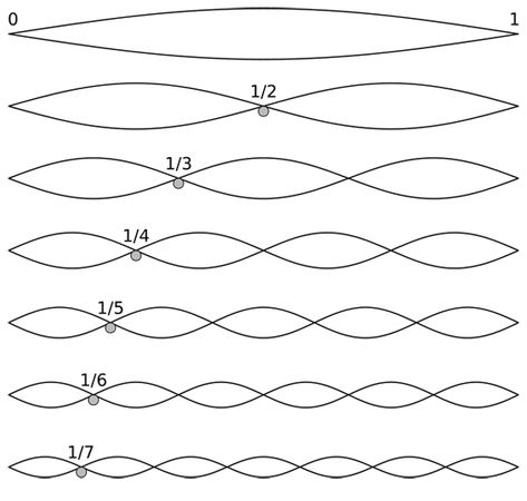 No. 2613: Can we hear shapes? Mechanical Wave, Physics Classroom, Violin Strings, Physics And Mathematics, Quantum Mechanics, Music Theory, Sound Waves, Ultrasound, Violin