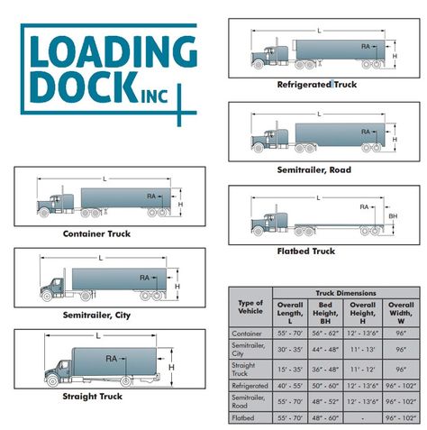 Loading Dock Design, Warehouses Architecture, Warehouse Plan, Industrial Facade, Container Terminal, Ramp Design, Truck Top, Container Truck, Loading Dock