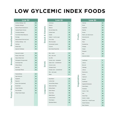 Low Glycemic Index Food List Printable Low Glycemic Foods List, Food For Diabetics, Low Glycemic Index Foods, Jason Fung, Homemade Custard, What Can I Eat, Low Glycemic Foods, Meal Planners, 1200 Calorie