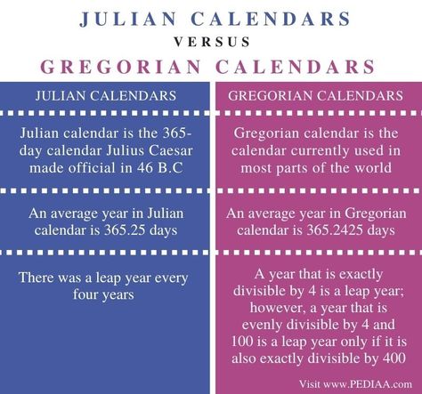 Julian Calendar, 365 Day Calendar, Gregorian Calendar, Roman Calendar, Eastern Orthodox Church, Leap Day, Wedding Certificate, Leap Year, Lunar Calendar