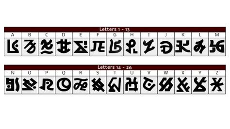 Deciphering Pokémon's Mysterious Language Pokemon Alphabet, Japanese Writing, Other Languages, M Letter, Secret Code, The Cartoon, Pocket Monsters, Alphabet, Pokemon