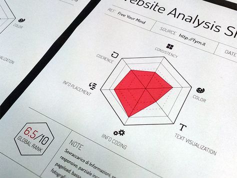 Website Analysis Sheet Radar Chart Design, Radar Graph, Radar Chart, Experience Map, Infographic Inspiration, Website Analysis, Data Visualization Design, Data Charts, Graph Design