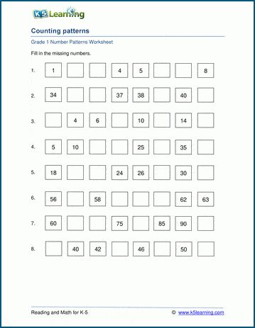 Number pattern worksheets for grade 1 including counting patterns, extending patterns, identifying rules and input and output charts. All patterns are simple addition or subtraction; some 2 step patterns for greater challenge. No login required. Number Pattern Worksheet For Grade 1, Number Patterns Grade 2, Number Patterns Worksheets, Worksheets For Grade 1, Mental Maths, Identifying Numbers, Maths Worksheets, Math Patterns, Pattern Grading