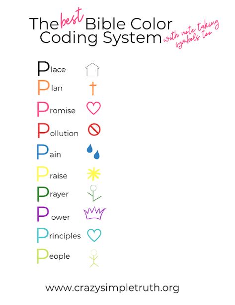 Bible Study Color Coding, Highlighting System, Bible Marking, Bible Color Coding, Digital Bible Study, Easy Bible Study, Scripture Marking, Bible Highlighting, Prayer Inspiration