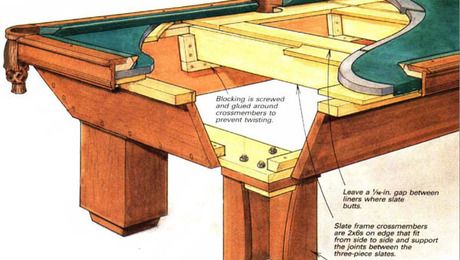 Building a Pool Table - FineWoodworking Pool Table Plans, Table Building Plans, Diy Pool Table, Billard Table, Pool Table Design, Wood Projects Plans, Woodworking Furniture Plans, Easy Wood Projects, Building A Pool