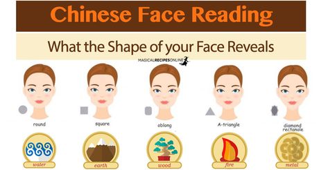 Face Reading. What does the Chinese elements can tell about you and your future? See What Your Face Reveals about you here! Face Reading Chinese, Chinese Face Reading, Magical Recipes, Beauty Without Makeup, Body Chart, Hand Signs, Chinese Element, Face Reading, Reference Chart