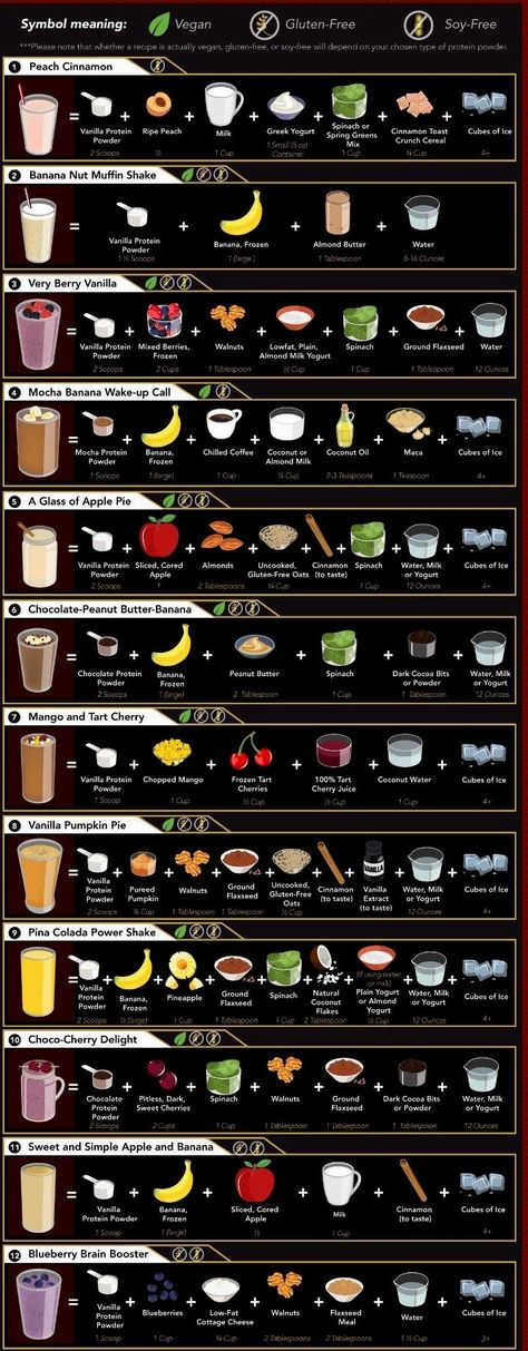 Types Of Drinks, Resep Starbuck, Snack Sani, Motivasi Diet, Resep Smoothie, Smoothie Fruit, Fruit Smoothie Recipes Healthy, Perfect Smoothie, Protein Smoothies