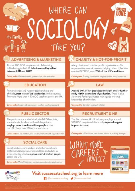 How To Study For Sociology, Sociology Major Aesthetic, List Of Jobs Career Ideas, Sociology Poster, Sociology Student Aesthetic, Sociology Aesthetic, Sociology Degree, Sociology Careers, Careers In Art