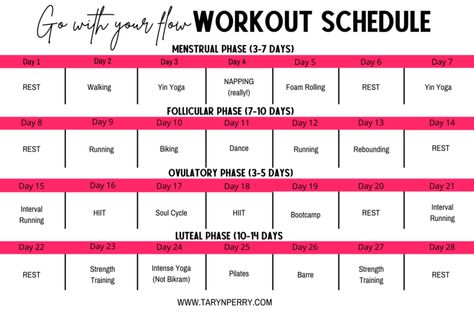 Cycle Sync Workout Plan, Cycle Syncing Workout Schedule, Luteal Phase Workout Plan, Cycle Syncing Workout Plan, Cycle Syncing Calendar, Cycle Syncing Workouts, Cycle Synching, Period Workout, Period Stuff