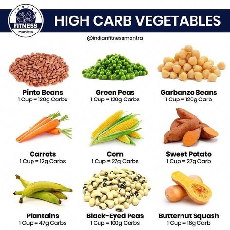 High Carb Foods List, Healthy Carbs List, High Carb Vegetables, Food Rich In Carbohydrates, Carbohydrates Food List, Carbs List, No Carb Food List, Refined Carbs, Excellent Health