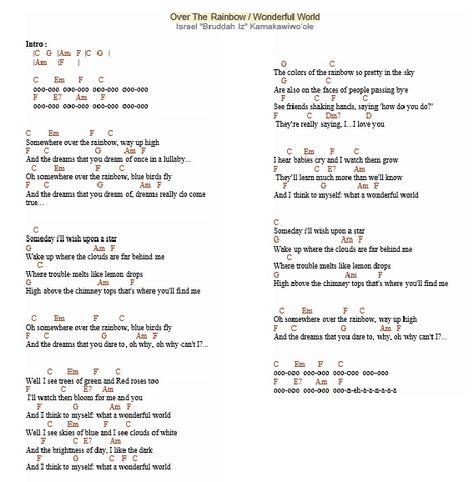 Somewhere Over the Rainbow - IZ version Somewhere Over The Rainbow Ukulele Chords, Ukulele Somewhere Over The Rainbow, Over The Rainbow Ukulele, Somewhere Over The Rainbow Ukulele, Here Comes The Sun Ukulele Chords, Lava Uke Chords, Somewhere Over The Rainbow Piano Letters, Country Roads Ukulele Chords, Ukulele Fingerpicking