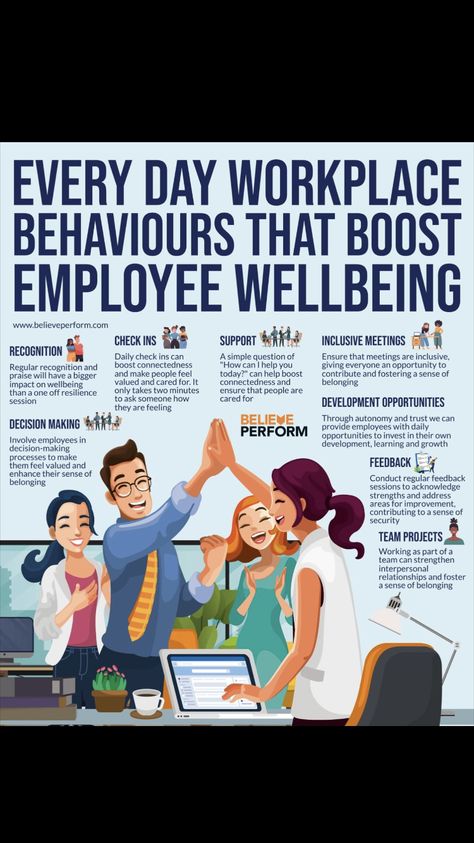 Good Employee Traits, Difficult Employees Managing, Ways To Motivate Employees, Employee Wellbeing, Leadership Development Activities, Disengaged Employee, Business Communication Skills, Organizational Management, Staff Wellbeing