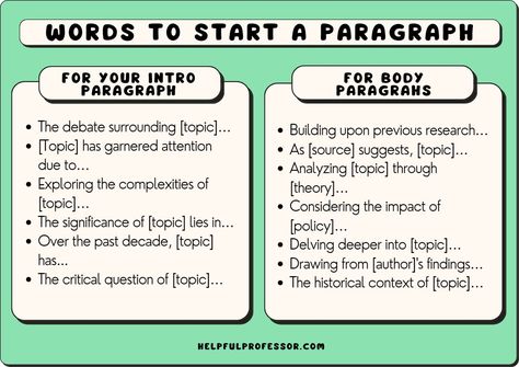 The first words of a paragraph are crucial as they set the tone and inform the reader about the content that follows. Known as the 'topic' sentence, the first sentence of the paragraph should clearly Essay Opening, Paragraph Ideas, Paragraph Starters, Empathy Statements, List Of Transition Words, Transition Words For Essays, Conclusion Paragraph, Introduction Paragraph, Short Paragraph