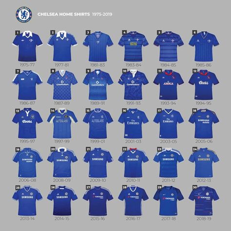 History of Chelsea FC Kits Chelsea Kit, Chelsea Jersey, Chelsea Retro Kit, Chelsea Football Shirt, Chelsea Football Club Logo, Chelsea Jersey 23/24, Chelsea Fc Wallpaper, Chelsea Team, Chelsea Wallpapers