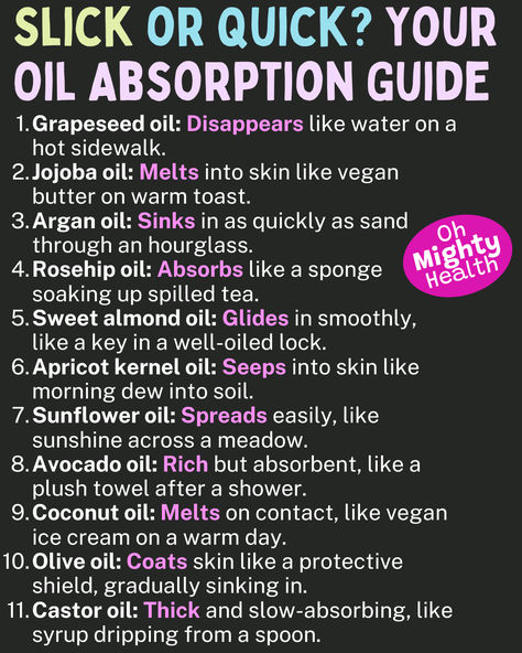 Infographic showing 11 carrier oils ranked by absorption speed, from fastest (grapeseed) to slowest (castor). Each oil has a brief description of its absorption quality. Fur Oil Diy, Essential Oils Beginners Guide, Carrier Oil Benefits, Fur Oil, Carrier Oils For Skin, Carrots Oil, Ayurvedic Healing, Essential Oils Herbs, Oil Benefits