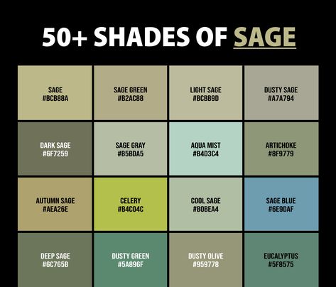 Oh, sage, dear sage! Is there anything more mysterious, yet comforting, than the shades of sage color? From the calming whispers of Whispering Pine to the feisty zest of Scarlet Sage, this elusive color has more personalities than a cat with a taste for fine literature! Color Vocabulary, Color Names Chart, Scarlet Sage, Colour Palate, Paint Color Combos, Graphic Design Freebies, Pantone Color Chart, Cyan Colour, Colour Pallets