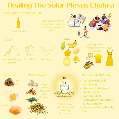 Balancing Your Solar Plexus Chakra: 5 Tips for Healing and Harmony Solar Plexus Chakra Foods, Eclipse Magic, Manifest 2024, Solar Plexus Chakra Healing, Chakra Meanings, The Solar Plexus Chakra, Manipura Chakra, Healing Tips, Chakra Health