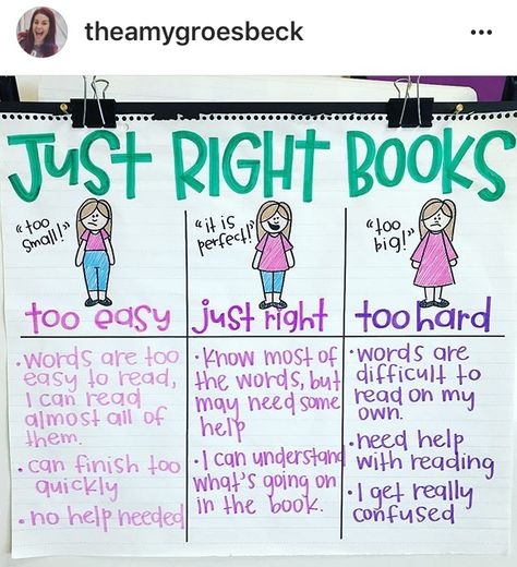 Ela Anchor Charts, Just Right Books, Classroom Anchor Charts, Reading Anchor Charts, 4th Grade Reading, Teaching Ela, 3rd Grade Reading, 2nd Grade Reading, First Grade Reading