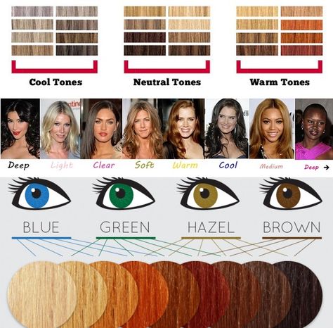 Skin Tone Chart, Neutral Skin Tone, Skin Tone Hair Color, Cool Skin Tone, Hair Color Chart, Mode Tips, Colors For Skin Tone, Hair Color Shades, Olive Skin