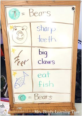 Five for Friday! Step Up To Writing 1st Grade, Step Up To Writing Kindergarten, Teddy Bear Day Activities, Step Up To Writing, Reading Is Thinking, Writing Kindergarten, Oral Communication, Teaching Main Idea, Writing Outline