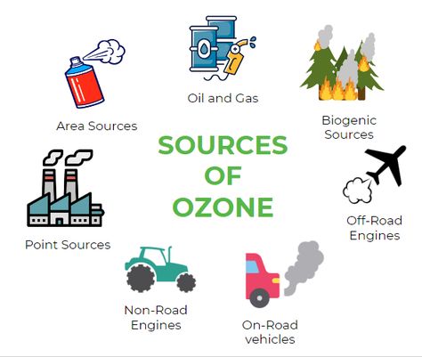 Click here to access our knowledge bank- https://oizom.com/knowledege-bank/ozone-monitoring/ #ozone #earth #sourcesofozone #ozonemonitoring #ozonelayer #ozonedepletion Causes Of Ozone Layer Depletion, Ozone Layer Depletion Poster, Protection Of Ozone Layer Poster, Science Exhibition Projects, Drawing Topics, Science Exhibition, Ozone Depletion, Genius Hour, 30 Day Drawing Challenge