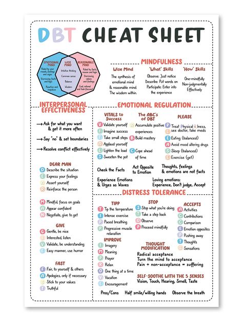 PRICES MAY VARY. ✅ 16x24" - DBT Cheat Sheet Poster Unframed, DBT Skills, BPD, Therapy Worksheet, Mental Health Print, Therapy Office Decor, Classroom Office Decor, School Nursing Office (No Frame) ✅ GLOSS LAMINATED: Gloss lamination produces a shiny, glass-like appearance that enhances the color and vibrancy of the ink on a page. Guaranteed to increase the lifespan of your new poster art, laminated prints help avoid: rip off; no more grubby fingerprints or felt-tip pen marks; avoid wrinkles & re Therapy Office Design, Therapy Room Decor, Office Decor School, Therapy Rooms, Interpersonal Effectiveness, Emotion Regulation, Intense Emotions, School Nursing, Dbt Skills