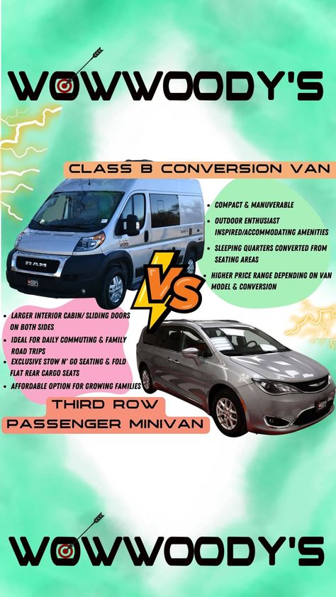 Which would you prefer to travel in? The choice between a Class B van and a Chrysler Pacifica minivan ultimately depends on your lifestyle and travel preferences. If you prioritize a compact and nomadic lifestyle with essential amenities, the Class B van might be your dream adventure companion. On the other hand, if you need a family-friendly and spacious vehicle with modern features, the Chrysler Pacifica minivan could be the perfect fit for you! Happy travels! 🚐✨ Winnebago Solis, Airstream Interstate, Sprinter Conversion, Transit Van, Nomadic Lifestyle, Conversion Van, Passenger Van, Chrysler Pacifica, Benz Sprinter