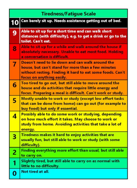 Pain Scale, Spoonie Life, Ehlers Danlos Syndrome, Invisible Illness, Chronic Fatigue, Autoimmune Disease, Tai Chi, Energy Level, Chronic Illness