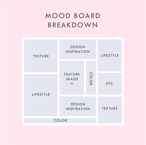 HOW TO MAKE A MOOD BOARD — June Mango® Design Cv Fashion Designer, Editorial Design Layouts, Pantone Cards, Fashion Logo Design Inspiration, Mood Board Layout, Mango Design, Fashion Design Inspiration, Fashion Portfolio Layout, Visuell Identitet