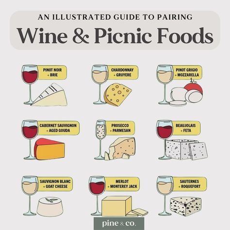 🍷🍇 Fact Friday: Wine pairings enhance both the flavors of the food and the wine, creating a balanced and enjoyable dining experience. The right pairing can elevate your picnic to a gourmet feast.🧺🍓 Planning a picnic and want to elevate your experience with some delicious wine pairings? Here are some great combos to try: 🧀 Cheese & White Wine: Pair a crisp Sauvignon Blanc with soft cheeses like Brie or goat cheese. The acidity of the wine complements the creaminess perfectly. 🍇 Fruit & Rosé... Wine Picnic, Pinot Grigio, Wine Art, Wine Cheese, Food Pairings, Picnic Foods, Soft Cheese, Wine Pairing, Sauvignon Blanc