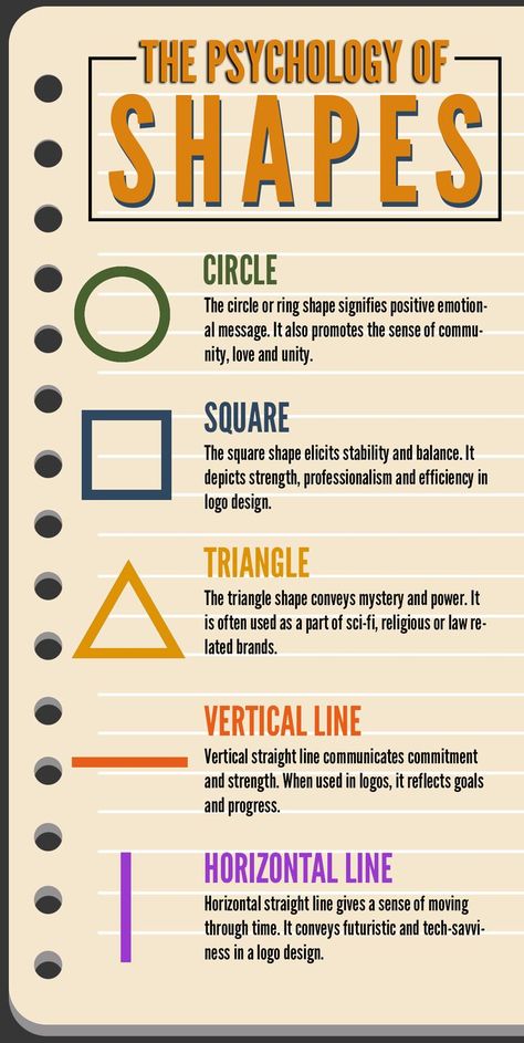 The Psychology Of Shapes Shapes Meaning In Design, Shapes And Their Meanings, Geometric Shape Meanings, Shapes And Emotions, Shape Meanings Design, Triangle Spiritual Meaning, Shape Psychology Design, Logo Shape Ideas, Psychology Of Shapes