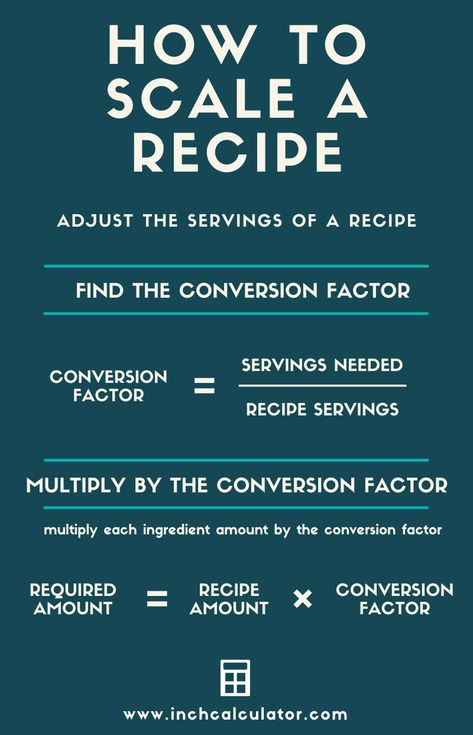 Recipe Scale Conversion Calculator - Adjust Recipe Quantities - Inch Calculator Recipe Cost Calculator, How To Use A Food Scale, Metric Conversion Chart Cooking, Calculating Cost Of Baked Goods, Millimeters To Inches Conversion Chart, Recipe Calculator, Recipe Conversions, Business Bookkeeping, Recipe Builder