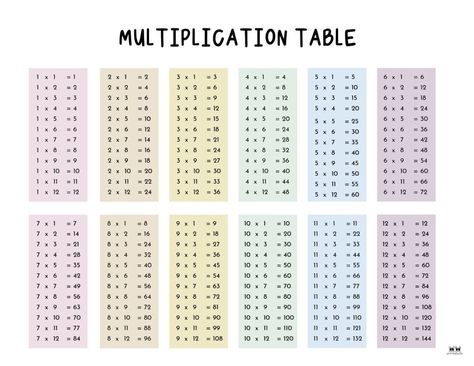 Multiplication Table 1 To 12, Multiplication Table 1-20 Aesthetic, Multiplication Table 1-12 Free Printable, Multiplication Chart 1-12, Multiplication Table Printable Free 1-10, Multiplication Table 1-10, Multiplication Table 1-20, Perkalian 1 - 100 Aesthetic, Multiplication Table Aesthetic