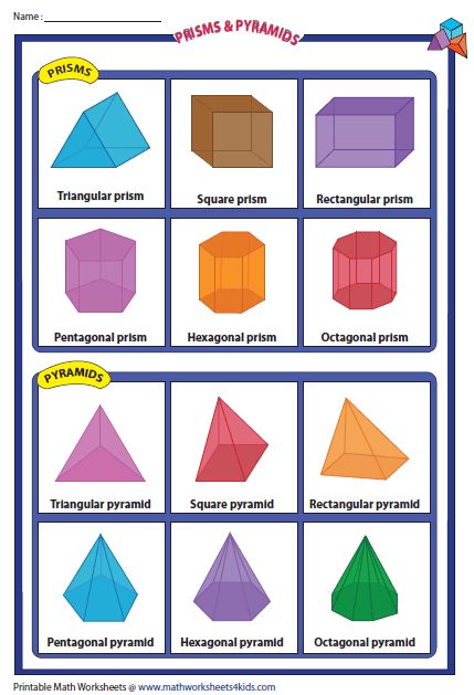 Prisms and Pyramids Chart 3 D Shapes Worksheets, Printable 3d Shapes, Triangular Prism Template, Volume Of Rectangular Prisms Anchor Chart, Volume Rectangular Prism, Halloween Elementary, 3d Shapes Worksheets, Volume Of Triangular Prisms, 3 D Shapes