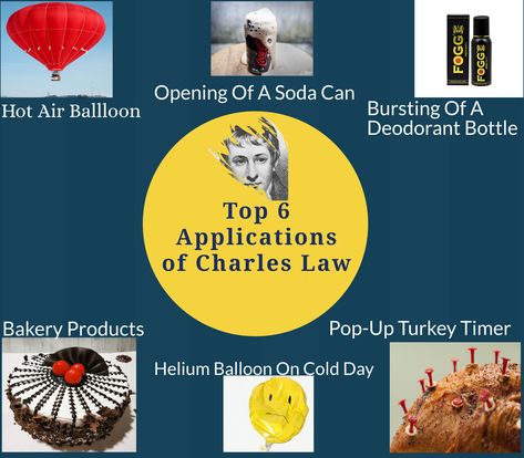 check out some fun and real life applications of charles law Charles Law, Garage Bike, Bakery Products, Soda Can, Hot Air Balloon, Air Balloon, Hot Air, Deodorant, Pop Up