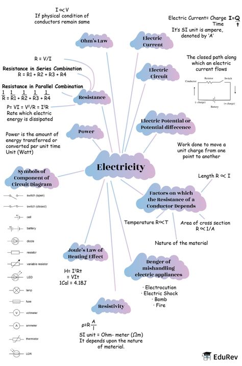 Mindmap: Electricity Notes | Study Subject-Wise Mind Maps for Class 10 - Class 10 Chemistry Mind Map Class 10, Physics Notes Aesthetic Electricity, Class 10 Science Notes Physics Electricity, Notes Class 10 Biology, Mind Map Class 10 Sst, Electrical Study Notes, Biology Class 12 Mind Maps, Class 10 Science Notes Electricity, Chemistry Mind Mapping Ideas