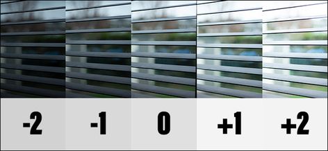 What Is Exposure Compensation in Photography? Bracketing Photography, Sun Allergy, Exposure Compensation, Light Meter, Manual Mode, Photography 101, Single Photo, Skin Care Remedies, Photography Techniques