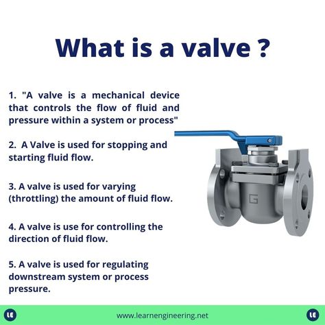 In this video, we will explore what is a valve? and different types of valves found in the industrial, automotive and commercial sectors. You will learn how valves work, how they can be categorized and the advantages and disadvantages of each of them. Types Of Valves, Piping Engineering, Piping And Instrumentation Diagram, Engine Working, Plc Programming, Mechanical Projects, Engineering Notes, Piping Design, Marine Engineering