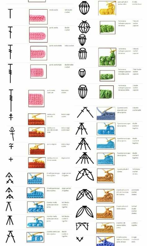 Types Of Crochet Stitches, Types Of Crochet, Crochet Stitches Symbols, 100 Crochet Stitches, Crochet Placemat Patterns, Crochet Stitches Chart, Crochet Stitches Diagram, Crochet Stitches Guide, Crochet Symbols