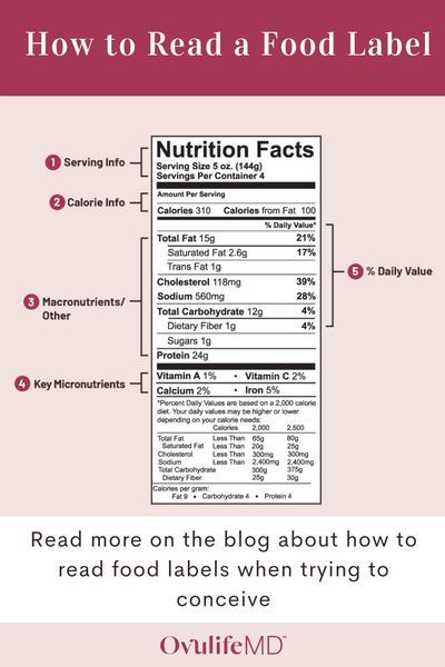 Read Food Labels, Ttc Tips, Fertility Smoothie, Balanced Eating, Baby Dust, Fertility Foods, Nutrition Facts Label, Reading Food Labels, Fertility Diet