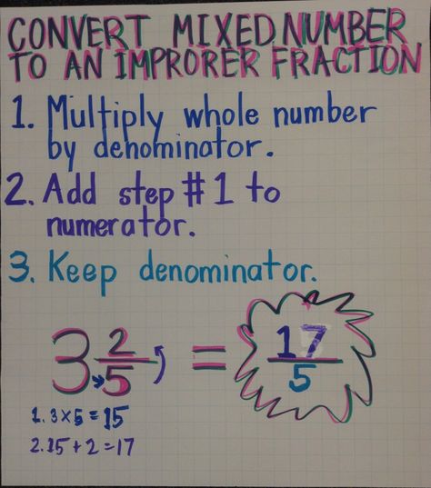 Convert Mixed Number to an Improper Fraction Math Motivation, Improper Fractions To Mixed Numbers Anchor Chart, How To Subtract Mixed Fractions, Mixed Numbers And Improper Fractions Anchor Chart, Converting Mixed Numbers To Improper, Improper Fractions To Mixed Numbers, Convert Mixed Number To Improper Fraction, Fractions Anchor Chart, Math Rti