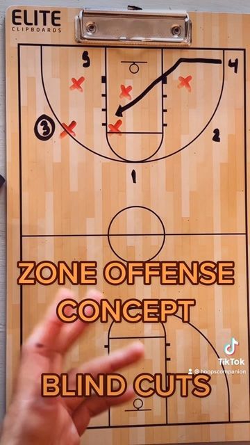 Hoops Companion on Instagram: "ZONE OFFENSE CONCEPT - BLIND CUTS #hoopscompanion #basketball #basketballtiktok #basketballplays" Basketball Plays, Basketball Training, December 8, Blinds, Basketball, On Instagram, Instagram