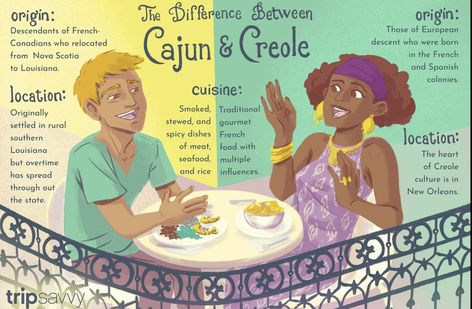 Creole People, Cajun Remoulade, Creole Spice, Chicken And Sausage Jambalaya, Louisiana Culture, Cajun French, Louisiana Creole, Louisiana History, French Creole