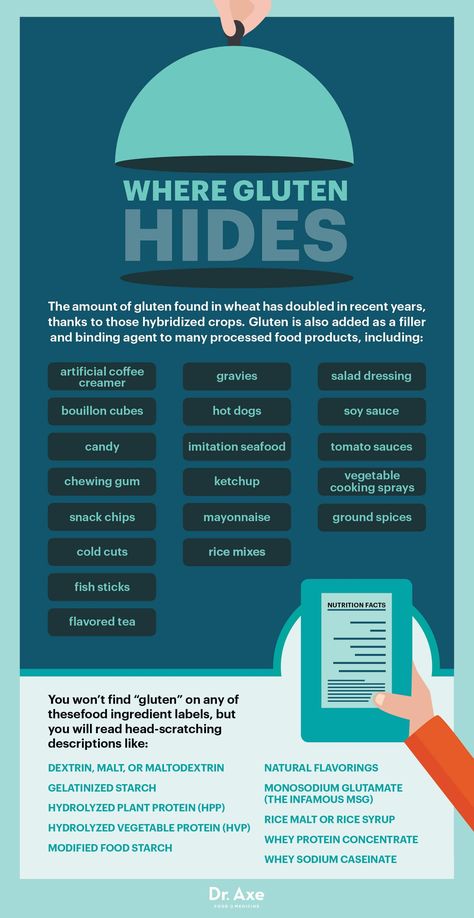 Did you know this leaky gut contributor hides in some of the most common foods around? It's true. So  what is this harmful substance and how can you avoid it? What Has Gluten In It, Glutenfri Baking, Gluten Free Info, Going Gluten Free, Gluten Free Living, Gluten Intolerance, Gluten Free Eating, Food Options, Leaky Gut