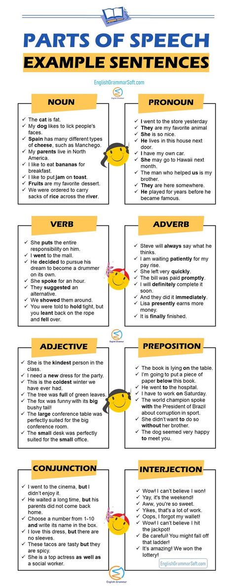 Parts of Speech Examples Parts Of Speech Worksheet, Grammar Parts Of Speech, Choose Your Words Wisely, Eight Parts Of Speech, Speech Examples, Part Of Speech Grammar, अंग्रेजी व्याकरण, Advance English, All Knowing