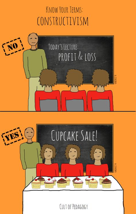 Know Your Terms: Constructivism | Cult of Pedagogy Constructivism Learning Theory, Constructivist Classroom, Education Theories, Constructivist Learning Theory, Social Constructivism, Learning Theories, Cognitive Processes, Educational Theories, Effective Teaching Strategies