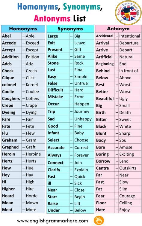 100 words with synonyms and antonyms - English Grammar Here English Synonyms And Antonyms, Words Synonyms English, English Vocabulary List, Schul Survival Kits, अंग्रेजी व्याकरण, Words List, Teaching English Grammar, Synonyms And Antonyms, English Vocab